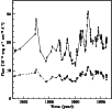 \begin{figure}
\par\includegraphics[width=8.8cm]{3c273.lc.1.eps}\end{figure}