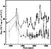 \begin{figure}
\par\includegraphics[width=8.8cm]{3c273.lc.3.eps}\end{figure}