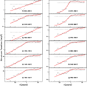 \begin{figure}
\par\includegraphics[width=15cm]{eso141.4.4.eps}\end{figure}