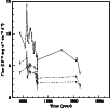 \begin{figure}
\par\includegraphics[width=8.8cm]{eso141.lc.1.eps}\end{figure}