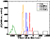\begin{figure}
\par\psfig{figure=2767fg15.eps,height=6.8truecm,width=8.5truecm,angle=0,%
bbllx=3pt,bblly=31pt,bburx=708pt,bbury=530pt,clip=}\end{figure}
