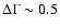 $\Delta \Gamma \sim 0.5$