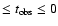 $\leq t_{\rm obs} \leq 0$