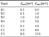 \begin{table}
\par
\begin{displaymath}
\begin{array}{p{0.3\linewidth}ll}
\hlin...
...
\noalign{\smallskip }
\hline
\end{array}\end{displaymath}\space
\end{table}