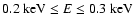 $0.2~ {\rm keV} \leq E \leq 0.3~ {\rm keV}$