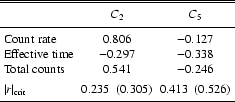\begin{table}\begin{displaymath}
\begin{array}{p{0.3\linewidth}cc}
\hline \h...
...
\noalign{\smallskip }
\hline
\end{array}\end{displaymath}\space
\end{table}