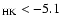 $_{\rm HK} < -5.1$