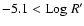 $-5.1 < {\rm Log}~R'$