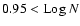 $0.95 <{\rm Log}~N$
