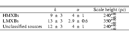 \begin{displaymath}\begin{tabular}{lr@{$~\pm~$}lr@{$~\pm~$}lc} \hline\hline
& \...
... 12 & 3 & 4 & 1 & 240$^{+90}_{-40}$ \\
\hline
\end{tabular} \end{displaymath}
