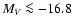 $M_V \la -16.8$