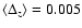 $\langle \Delta_z \rangle =0.005$