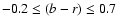$-0.2\leq(b-r)\leq 0.7$