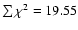 $\sum{\chi^2}=19.55$