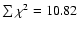 $\sum{\chi^2}=10.82$