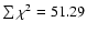 $\sum{\chi^2}=51.29$