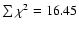 $\sum{\chi^2}=16.45$