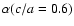 $\alpha(c/a=0.6)$