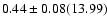 $0.44\pm0.08(13.99)$