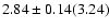$2.84\pm0.14(3.24)$