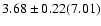 $3.68\pm0.22 (7.01)$