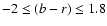 $-2\leq(b-r)\leq1.8$