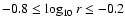 $-0.8\leq \log_{10} r \leq -0.2$