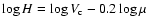 $\log H = \log V_{\rm c} -0.2 \log \mu$