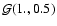 $\mathcal{G}(1.,0.5)$