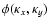$\phi(\kappa_x,\kappa_y)$