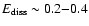 $E_{\rm diss}\sim 0.2{-}0.4$