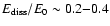 $E_{\rm diss}/E_0 \sim 0.2{-}0.4$