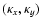 $(\kappa_x,\kappa_y)$