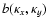 $b(\kappa_x ,\kappa_y)$