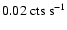 $0.02~{\rm cts~s^{-1}}$