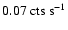 $0.07~{\rm cts~s^{-1}}$