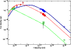 \begin{figure}
\par {\includegraphics[width=8.8cm]{figuras/2898fig4.ps} }\end{figure}