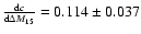 $\frac{{\rm d}c}{{\rm d}\Delta M_{15}} = 0.114 \pm 0.037$