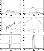 \begin{figure}
\par\includegraphics[width=6cm,clip]{3115f20a.ps}\hspace*{5mm}
\i...
...f20e.ps}\hspace*{5mm}
\includegraphics[width=6cm,clip]{3115f20f.ps}
\end{figure}