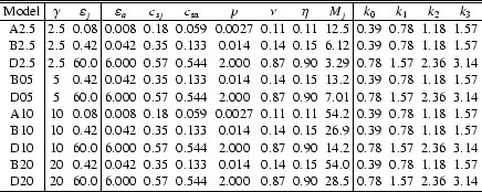 \begin{table}
\par
\begin{displaymath}
\begin{array}{c\vert cc\vert ccccccc\vert...
...0.78 & 1.57 & 2.36 & 3.14 \\
\par\hline
\end{array}\end{displaymath}\end{table}