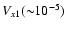 $V_{x1}({\sim} 10^{-5})$