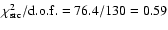 $\chi^2_{\rm src}/{\rm d.o.f.}=76.4/130=0.59$