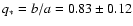 $q_*=b/a=0.83\pm0.12$