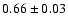 $0.66\pm0.03$