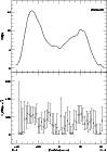 \begin{figure}
\par\includegraphics[width=8.8cm]{3274fig6.eps}\end{figure}