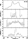 \begin{figure}
\par\includegraphics[width=8.8cm]{3274f12.eps}\end{figure}