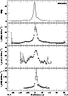 \begin{figure}
\par\includegraphics[width=8.8cm]{3274f14.eps}\end{figure}