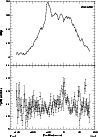 \begin{figure}
\par\includegraphics[width=8.6cm,clip]{3274f21.eps}\end{figure}