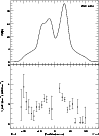 \begin{figure}
\par\includegraphics*[width=8.8cm]{3274fig4.eps}\end{figure}