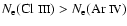 $N_{{\rm
e}}(\mbox{Cl {\sc iii}})> N_{{\rm e}}(\mbox{Ar {\sc iv}})$